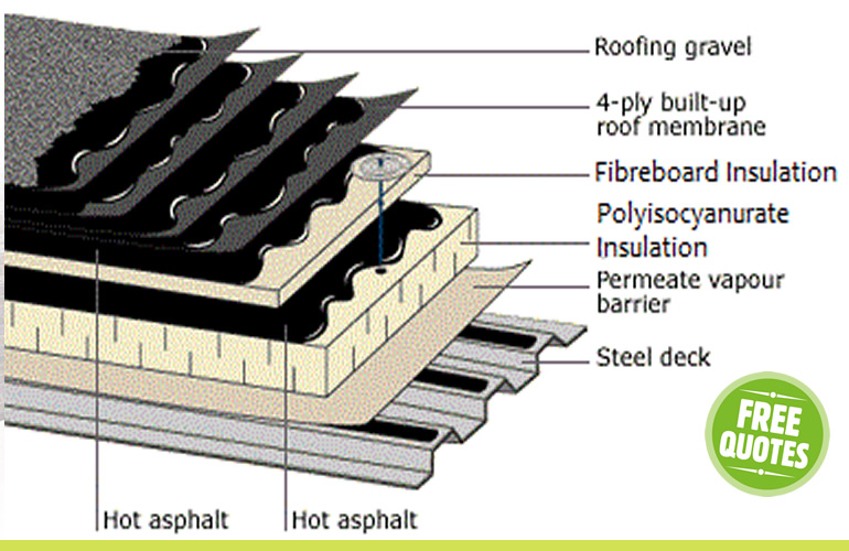 Felt Roofs in Warwickshire