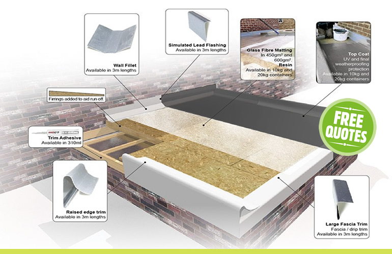 GRP Fibreglass Roofs in Warwickshire